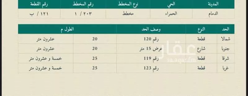 أرض للبيع في شارع الصابوني ، حي الحمراء ، الدمام ، الدمام 1 صورة