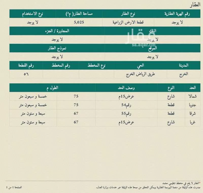 أرض للإيجار في حي الرفايع ، الخرج 1 صورة