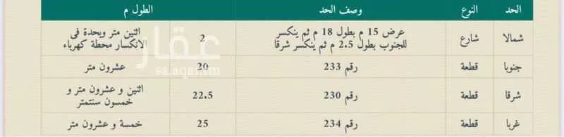 أرض للبيع في شارع 5211505, حي الفيصلية, مدينة الخرج, منطقة الرياض 1 صورة