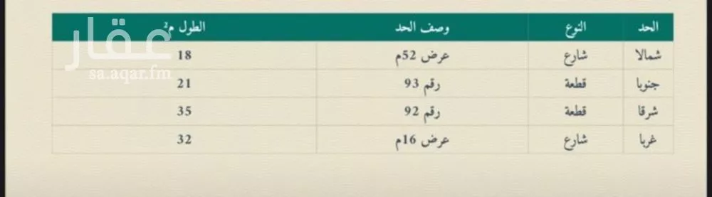 أرض للبيع في شارع عمر ابو زرعه, حي النزهة, مدينة جدة, منطقة مكة المكرمة 1 صورة