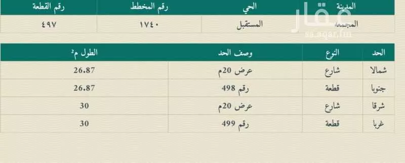 أرض للبيع في شارع 000, حي المستقبل, مدينة المجمعة, منطقة الرياض 1 صورة