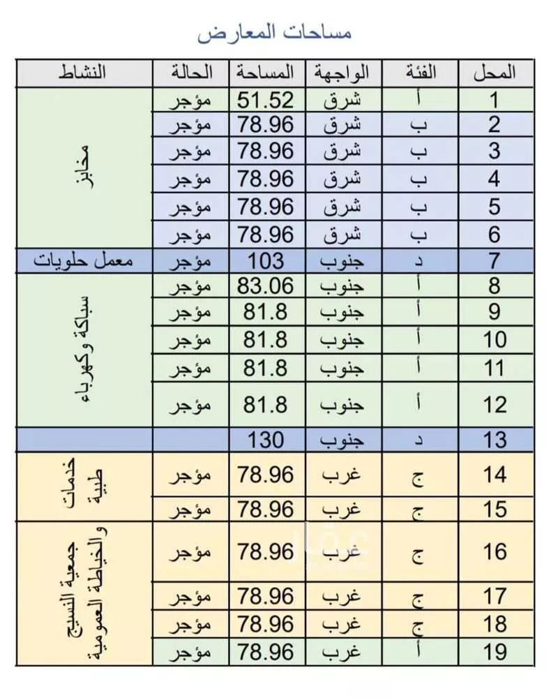 محل للإيجار في شارع عسير, حي ظهرة لبن, مدينة الرياض, منطقة الرياض 1 صورة