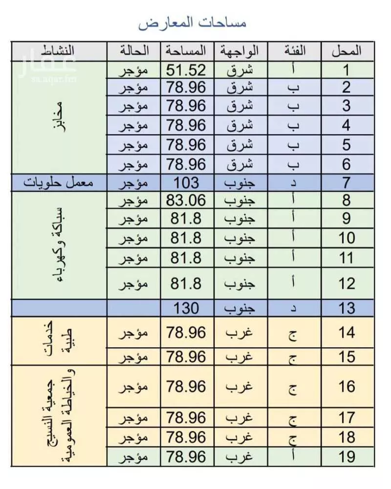 محل للإيجار في شارع عسير, حي ظهرة لبن, مدينة الرياض, منطقة الرياض 1 صورة