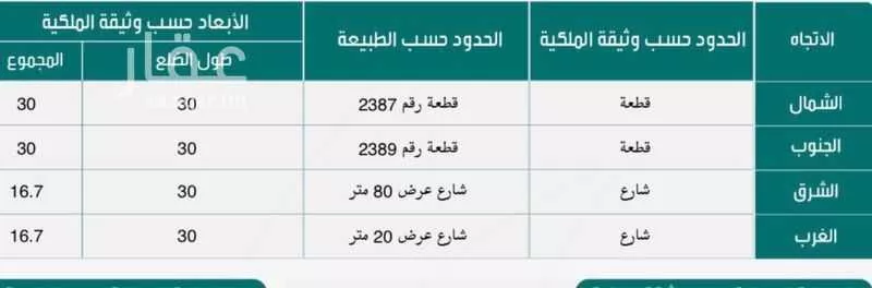 دور للبيع في شارع شيبة بن نصاح, حي الفلق الجديد, مدينة مكة المكرمة, منطقة مكة المكرمة 1 صورة