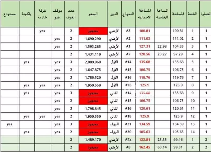 شقة للبيع في شارع حكيم بن معاوية ، حي النخيل ، الرياض ، منطقة الرياض 1 صورة