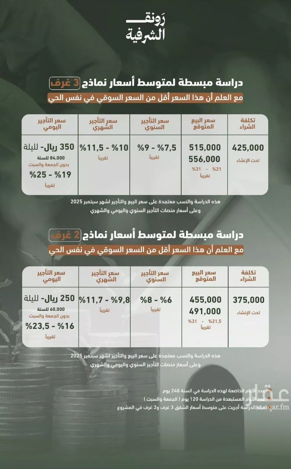شقة للبيع في شارع اسد الله, حي الشرفية, مدينة جدة, منطقة مكة المكرمة 1 صورة