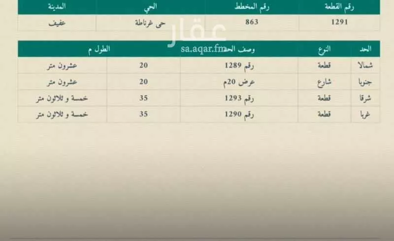 أرض للبيع في شارع شهاب بن مالك, حي غرناطة, مدينة عفيف, منطقة الرياض 1 صورة
