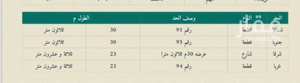 أرض للإيجار في شارع عبدالله بن عبدالعزيز, حي ملهم, مدينة ملهم, منطقة الرياض 1 صورة