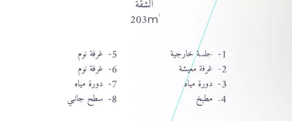 شقة للإيجار في شارع ذو أصبح الحميري, حي الرمال, مدينة الرياض, منطقة الرياض 1 صورة