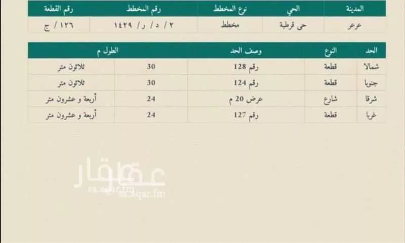 أرض للبيع في شارع 21133533, حي قرطبة, مدينة عرعر, منطقة الحدود الشماليه 1 صورة