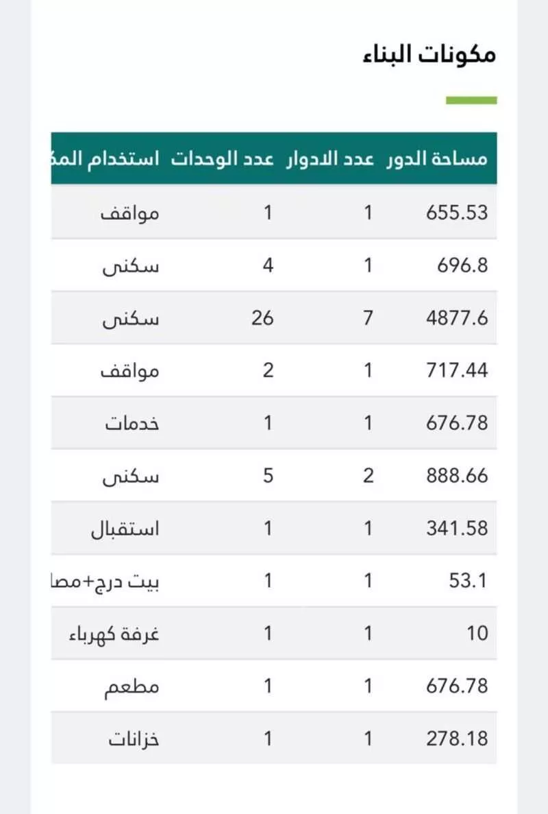 أرض للبيع في حي الخنساء, مدينة مكه المكرمه, منطقة مكة المكرمة 1 صورة