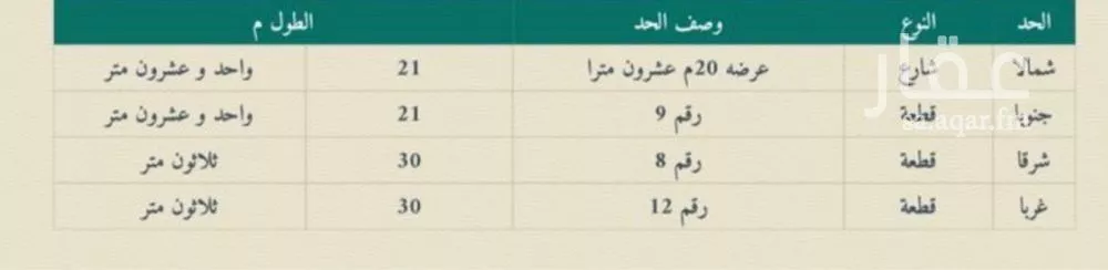 أرض للبيع في شارع فيصل بن عبدالعزيز, حي البره, مدينة البره, منطقة الرياض 1 صورة