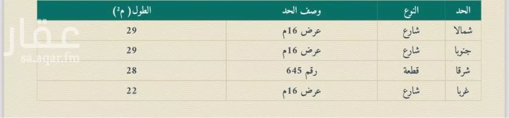 أرض للبيع في شارع قريب من الملك سعود, حي الفنار, مدينة جدة, منطقة مكة المكرمة 1 صورة