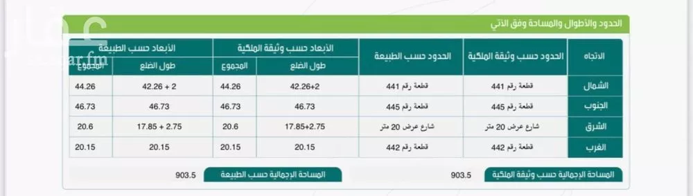 أرض للبيع في شارع 0000, حي العزيزية, مدينة الجبيل, المنطقة الشرقية 1 صورة