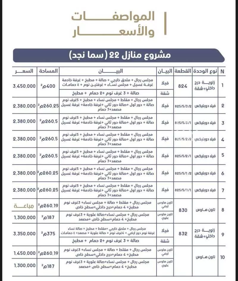 فيلا للبيع في شارع أبي العباس الجندي, حي الرمال, مدينة الرياض, منطقة الرياض 1 صورة