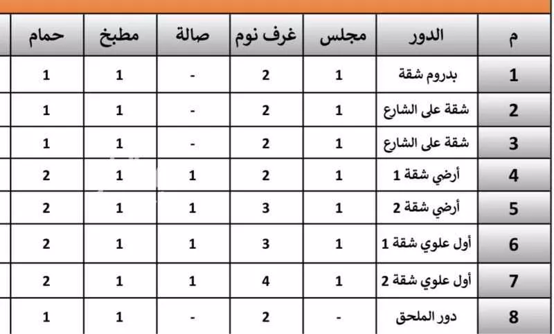 دور للإيجار في شارع عبدالله ابن رباح, حي القصواء, مدينة المدينه المنوره, منطقة المدينة المنورة 1 صورة