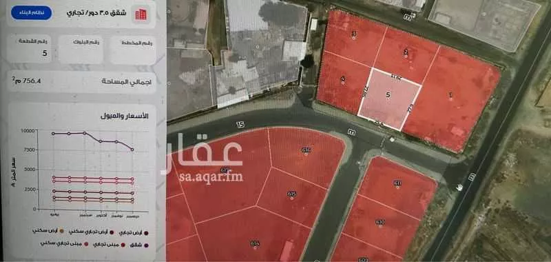 أرض للبيع في شارع شارع 2 العمرة 4, حي العمرة, مدينة مكة المكرمة, منطقة مكة المكرمة 1 صورة