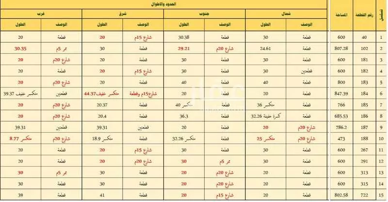 أرض للبيع في شارع المصيف 11, حي المصيف, مدينة دومة الجندل, منطقة الجوف 1 صورة