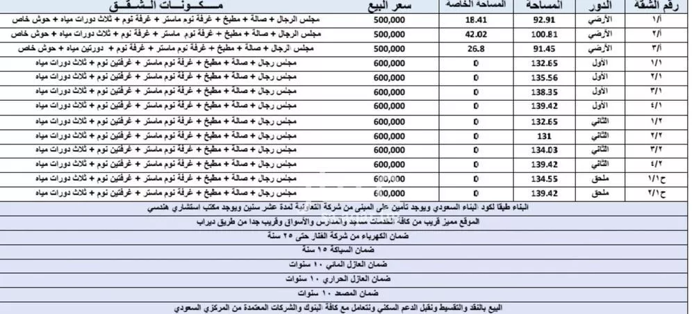 شقة للبيع في شارع عامر النميري, حي الحزم, مدينة الرياض, منطقة الرياض 1 صورة