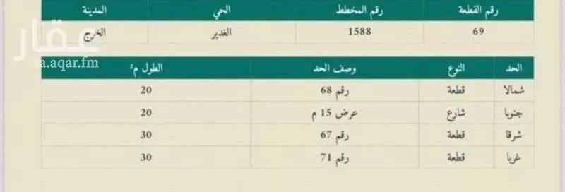 أرض للبيع في شارع حريث العذري ، حي البركة ، الخرج ، الخرج 1 صورة