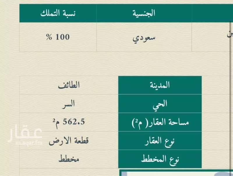 أرض للبيع في طريق الملك عبد الله ، حي السلامة ، الطائف ، الطائف 1 صورة