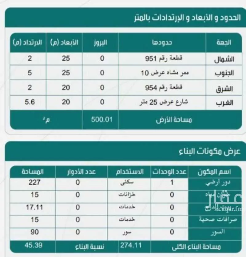 دور للبيع في عتود ، الدرب 1 صورة