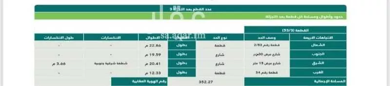 أرض للبيع في شارع اوس بن ثابت بن المنذر رضي الله عنه ، حي الظهيرة ، بقعاء ، بقعاء 1 صورة