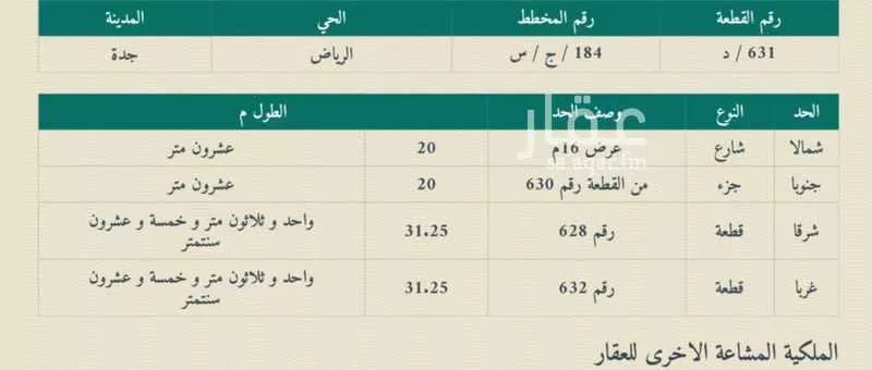 أرض للبيع في شارع قصر عروه, حي الرياض, مدينة جدة, منطقة مكة المكرمة 1 صورة