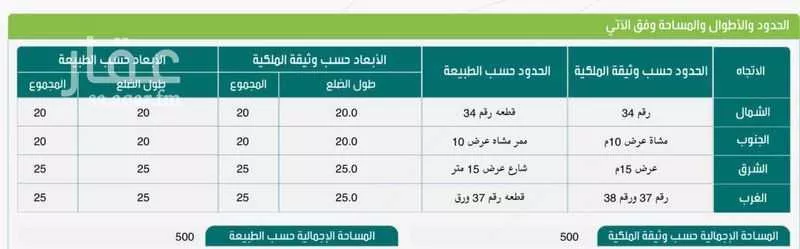 أرض للبيع في شارع 2848993, حي المنار, مدينة البكيرية, منطقة القصيم 1 صورة