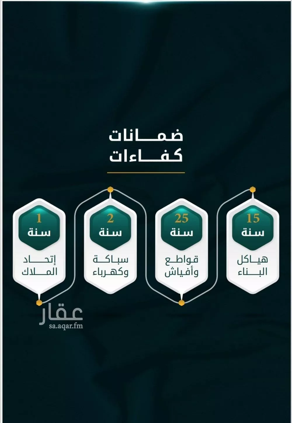 شقة للبيع في شارع الاسود, حي الثغر, مدينة جدة, منطقة مكة المكرمة 1 صورة