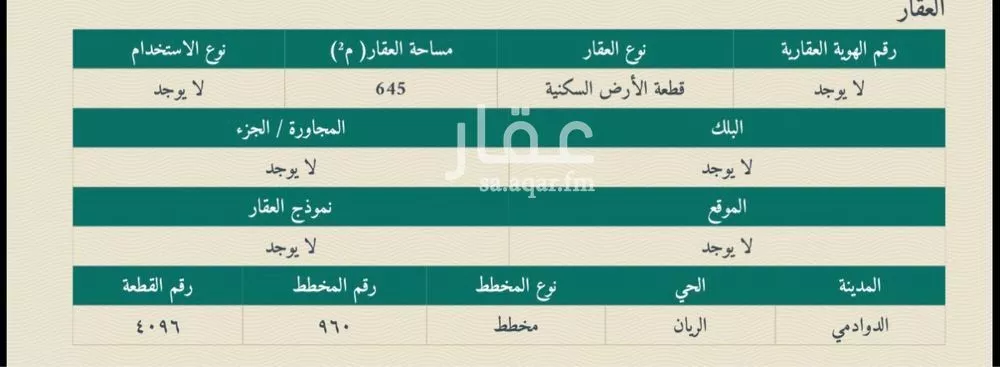 أرض للبيع في شارع الملك عبدالله بن عبدالعزيز, حي الريان, مدينة الدوادمي, منطقة الرياض 1 صورة