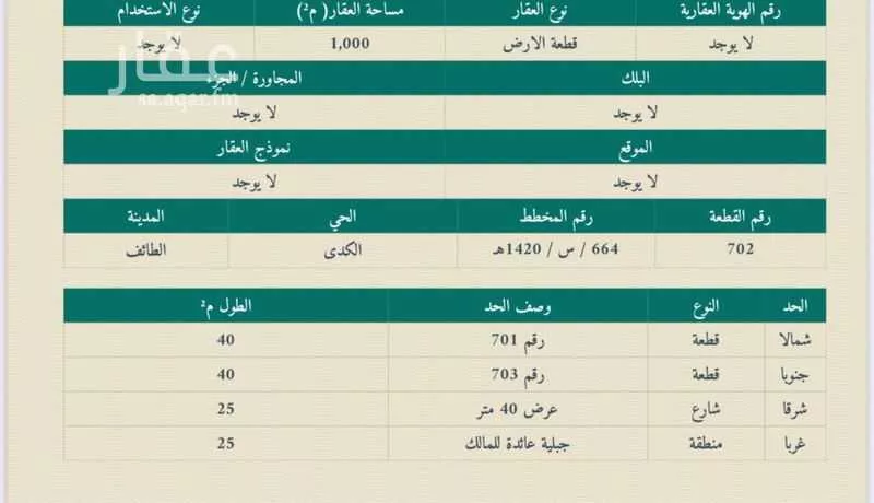 أرض للإيجار في شارع ابو طلحة الانصاري ، حي الاخباب ، الطائف ، الطائف 1 صورة