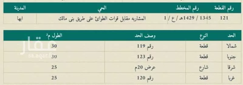 أرض للبيع في شارع 12310072, حي الرونق, مدينة أبها, منطقة عسير 1 صورة
