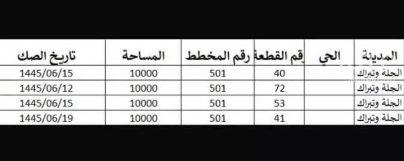 أرض للبيع في حي شركة صيانة الطرق, مدينة شركة صيانة الطرق, منطقة الرياض 1 صورة