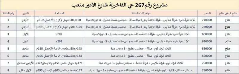 شقة للبيع في شارع الأمير متعب بن عبدالعزيز, حي الندى, مدينة الدمام, المنطقة الشرقية 1 صورة