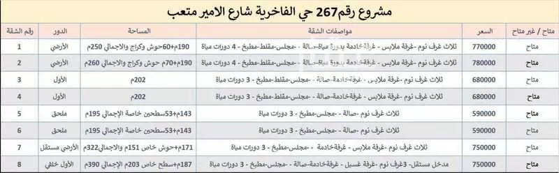 شقة للبيع في شارع الأمير متعب بن عبدالعزيز, حي الندى, مدينة الدمام, المنطقة الشرقية 1 صورة