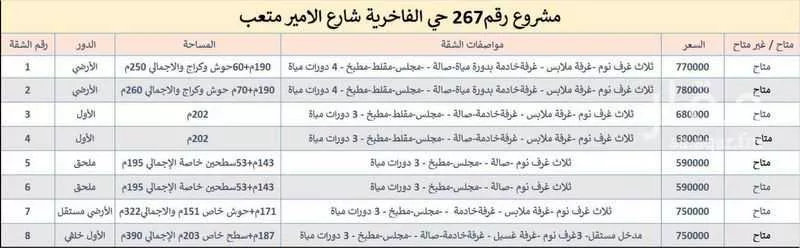 شقة للبيع في شارع الأمير متعب بن عبدالعزيز, حي الندى, مدينة الدمام, المنطقة الشرقية 1 صورة