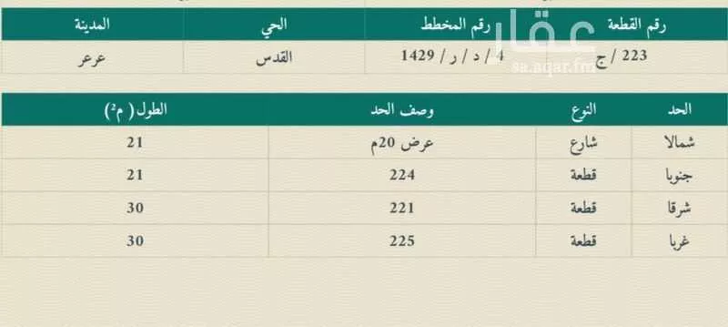 أرض للبيع في شارع الخوخ, حي القدس الشرقي, مدينة عرعر, منطقة الحدود الشماليه 1 صورة