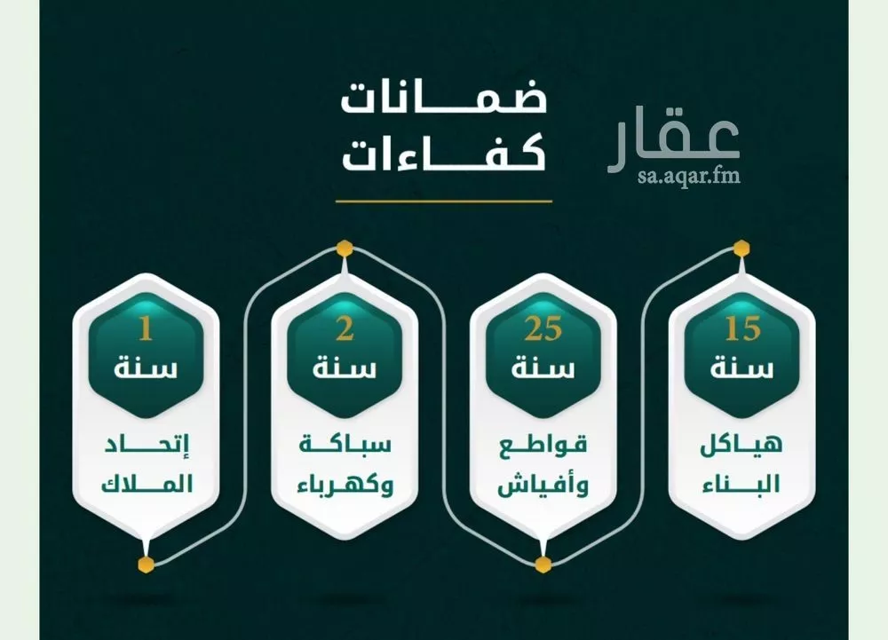 شقة للبيع في شارع يونس سلامه, حي الروضة, مدينة جدة, منطقة مكة المكرمة 1 صورة