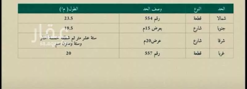 أرض للبيع في شارع المفرق 70, حي مخطط البطيحان, مدينة الحناكية, منطقة المدينة المنورة 1 صورة