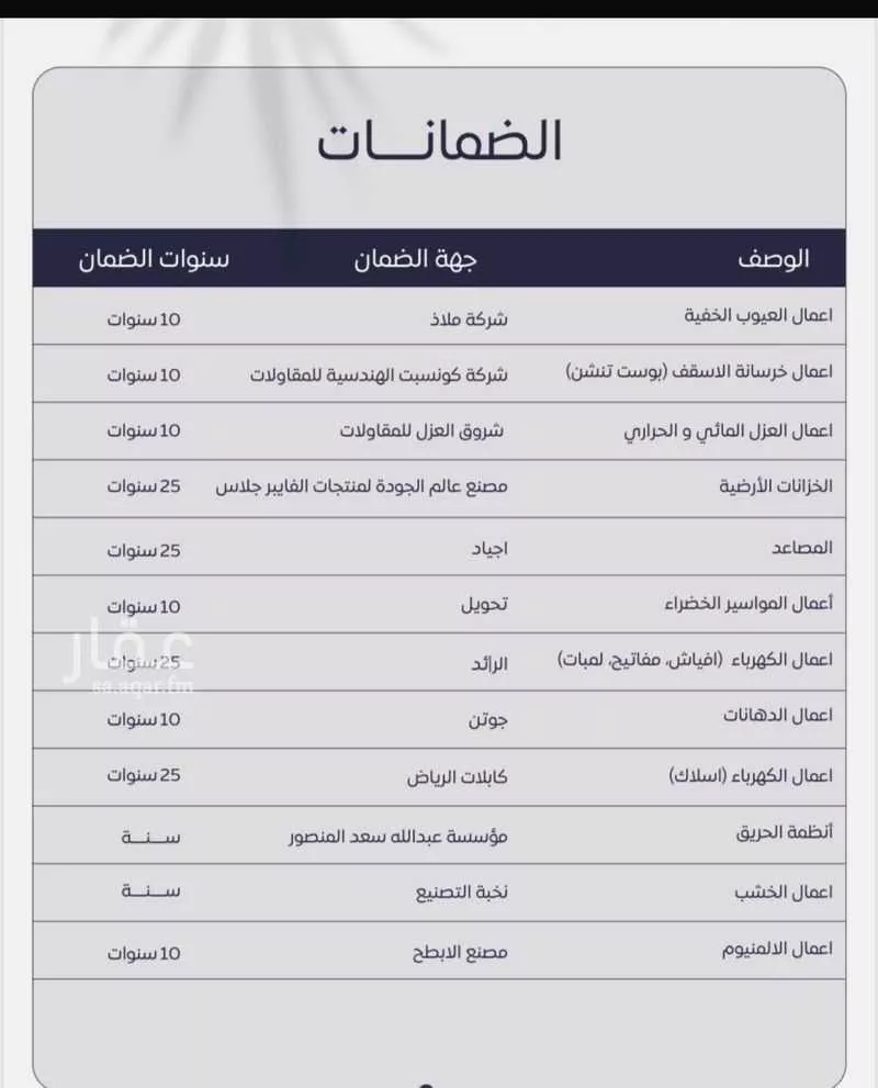 شقة للإيجار في شارع شارع 20, حي السيف, مدينة الدمام, المنطقة الشرقية 1 صورة