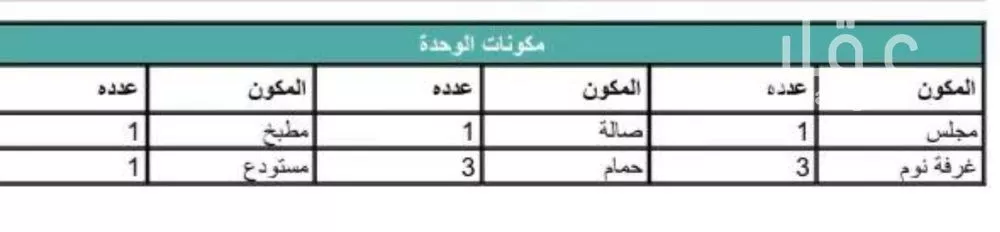 شقة للبيع في شارع هاجر, حي اليرموك, مدينة الرياض, منطقة الرياض 1 صورة