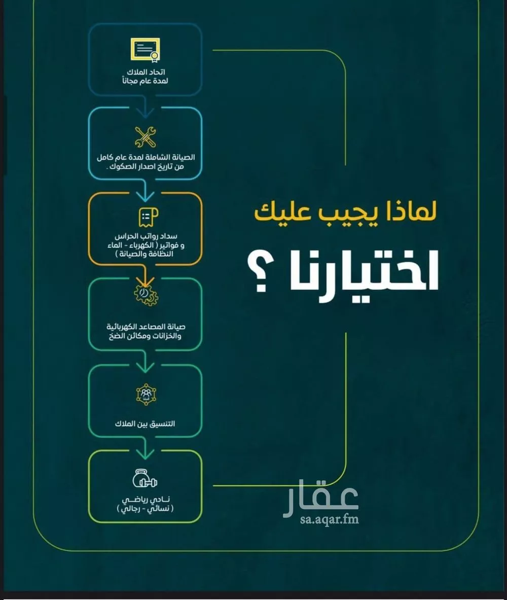 شقة للبيع في حي أم حبلين الغربية, مدينة جدة, منطقة مكة المكرمة 1 صورة