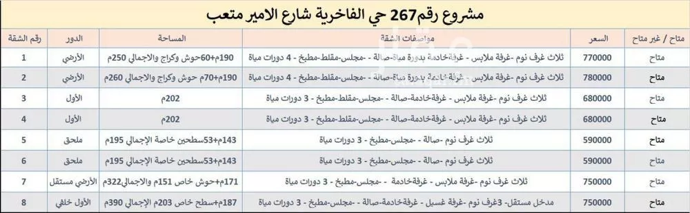 شقة للبيع في شارع الأمير متعب بن عبدالعزيز, حي الندى, مدينة الدمام, المنطقة الشرقية 1 صورة