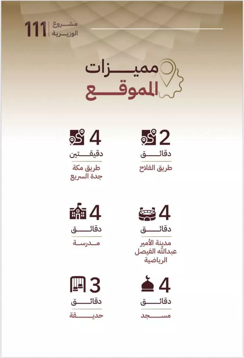 شقة للبيع في شارع أحمد بن عبد الله بن المطرف, حي مدائن الفهد, مدينة جدة, منطقة مكة المكرمة 1 صورة