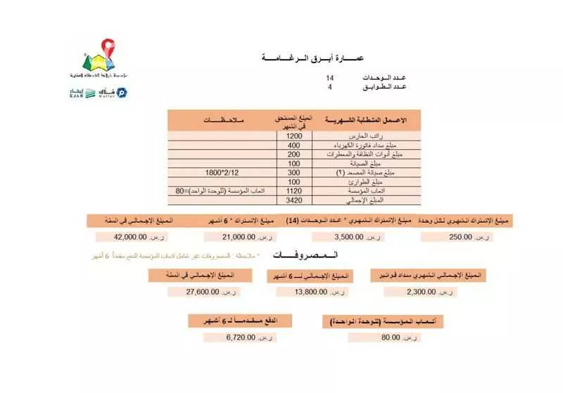 أرض للبيع في حي ، شارع البرم الشرقي ، حي الرحاب ، جدة ، جدة 1 صورة