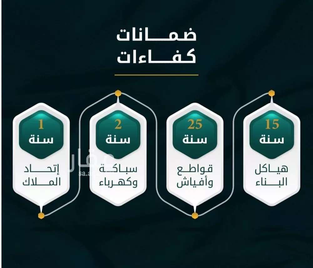 شقة للبيع في شارع الاسود, حي الثغر, مدينة جدة, منطقة مكة المكرمة 1 صورة