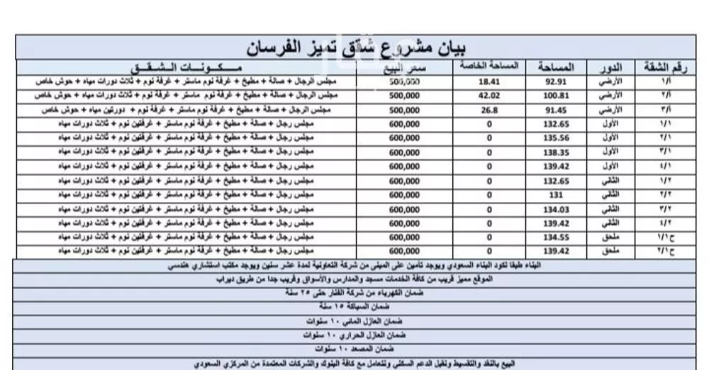 شقة للبيع في شارع ديراب الفرعي, حي المروة, مدينة الرياض, منطقة الرياض 1 صورة