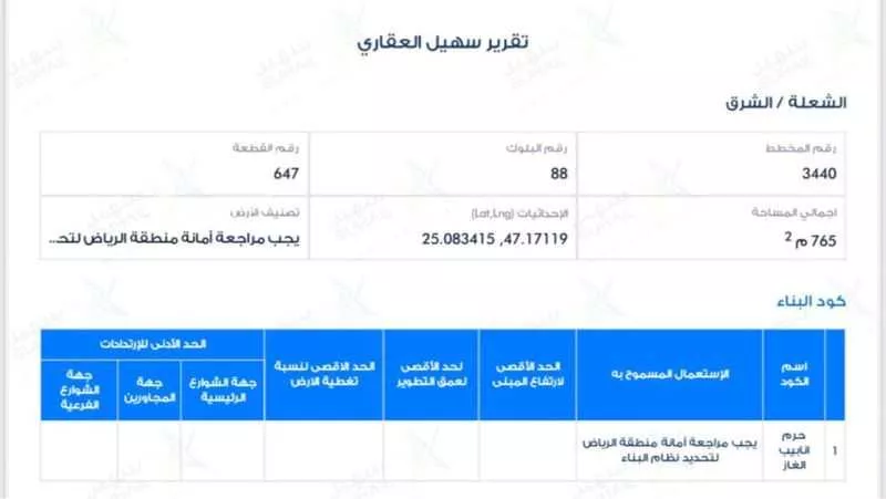 أرض للإيجار في شارع وادي المفجر ، حي الشعلة ، الرياض ، منطقة الرياض 1 صورة