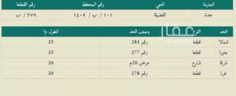 أرض للبيع في شارع مريم بنت أبي جعفر الطبرية ، حي الفضيلة ، جدة ، جدة 1 صورة